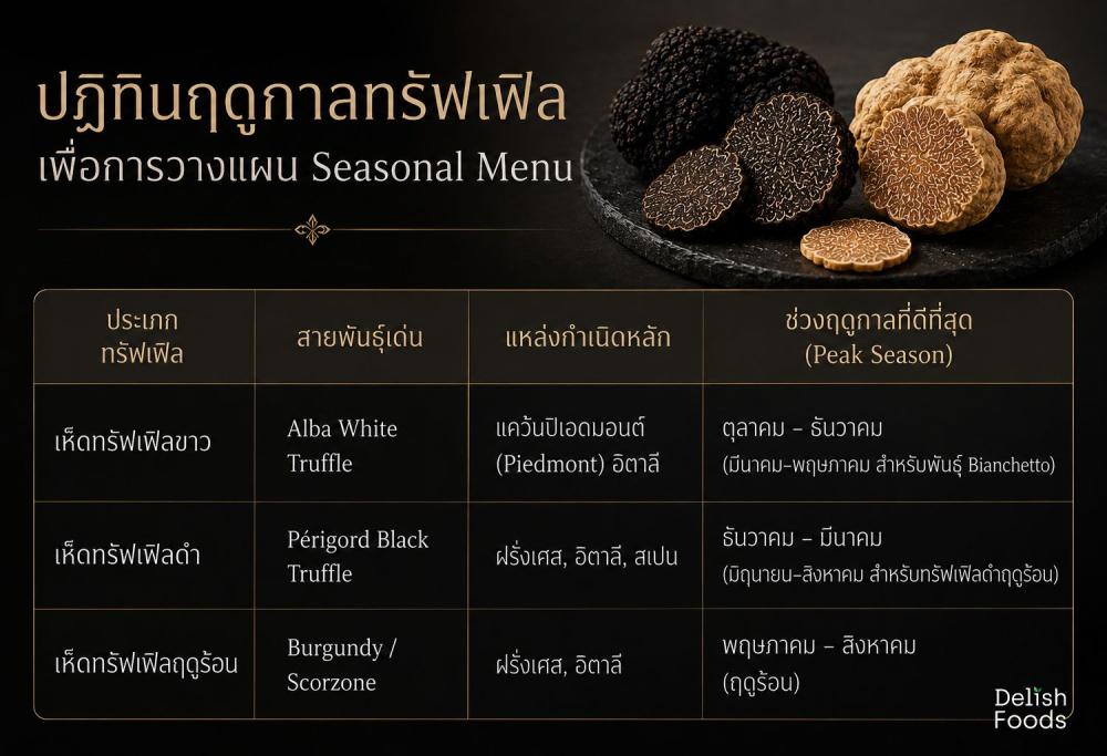 Seasonal Menu