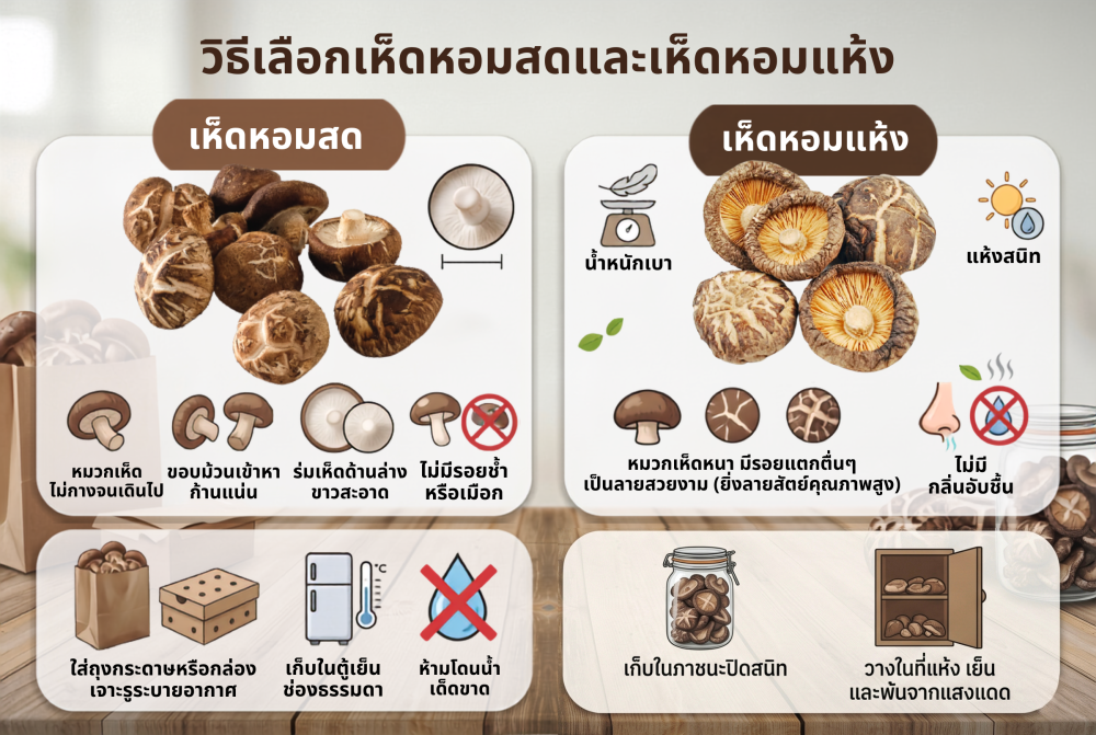 วิธีเลือกเห้ดหอมและเห็ดหอมแห้ง